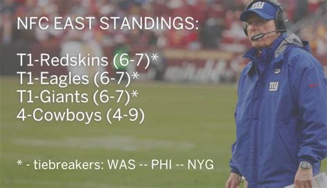 nfc east standings 2018 by week|remaining nfc east schedule.